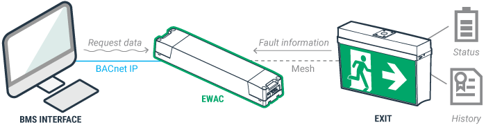 Image module