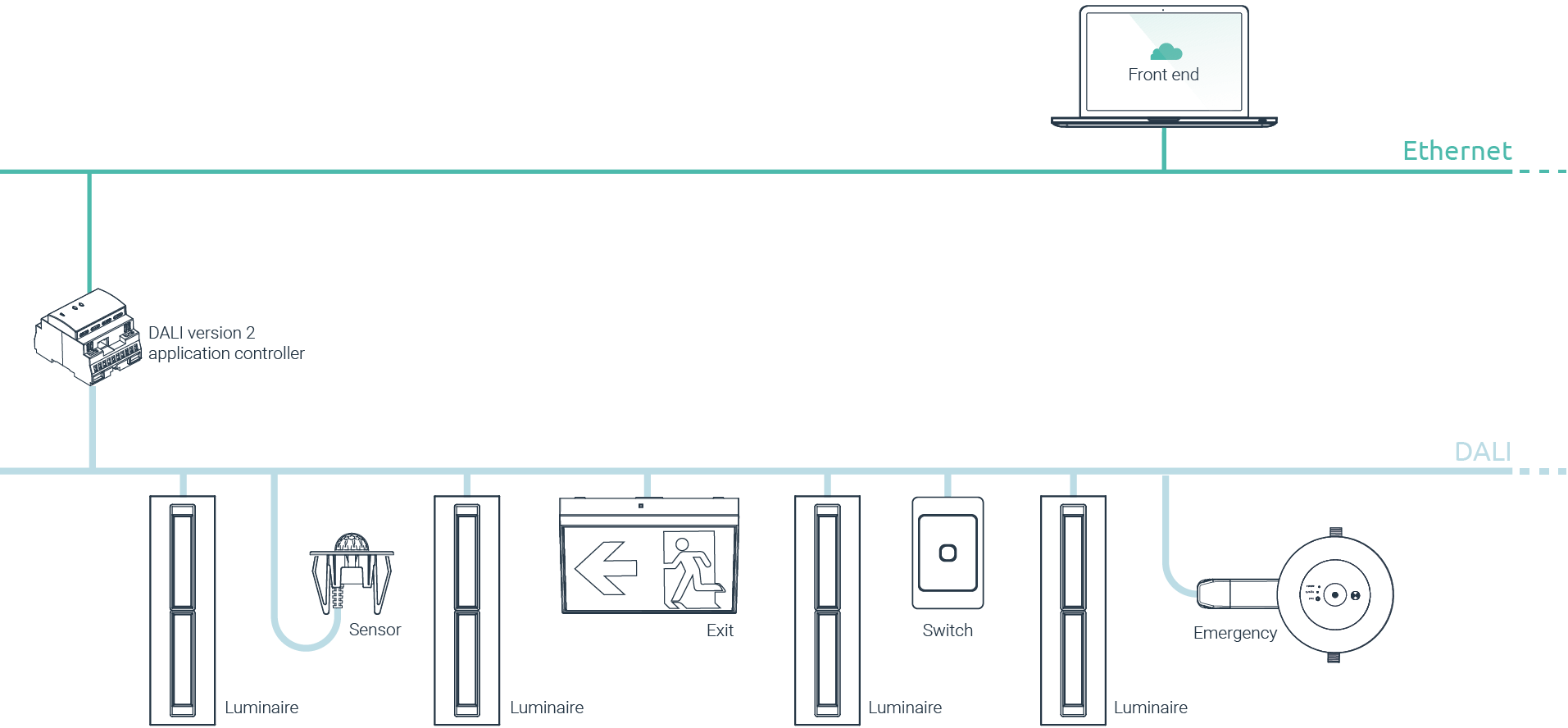 Image module