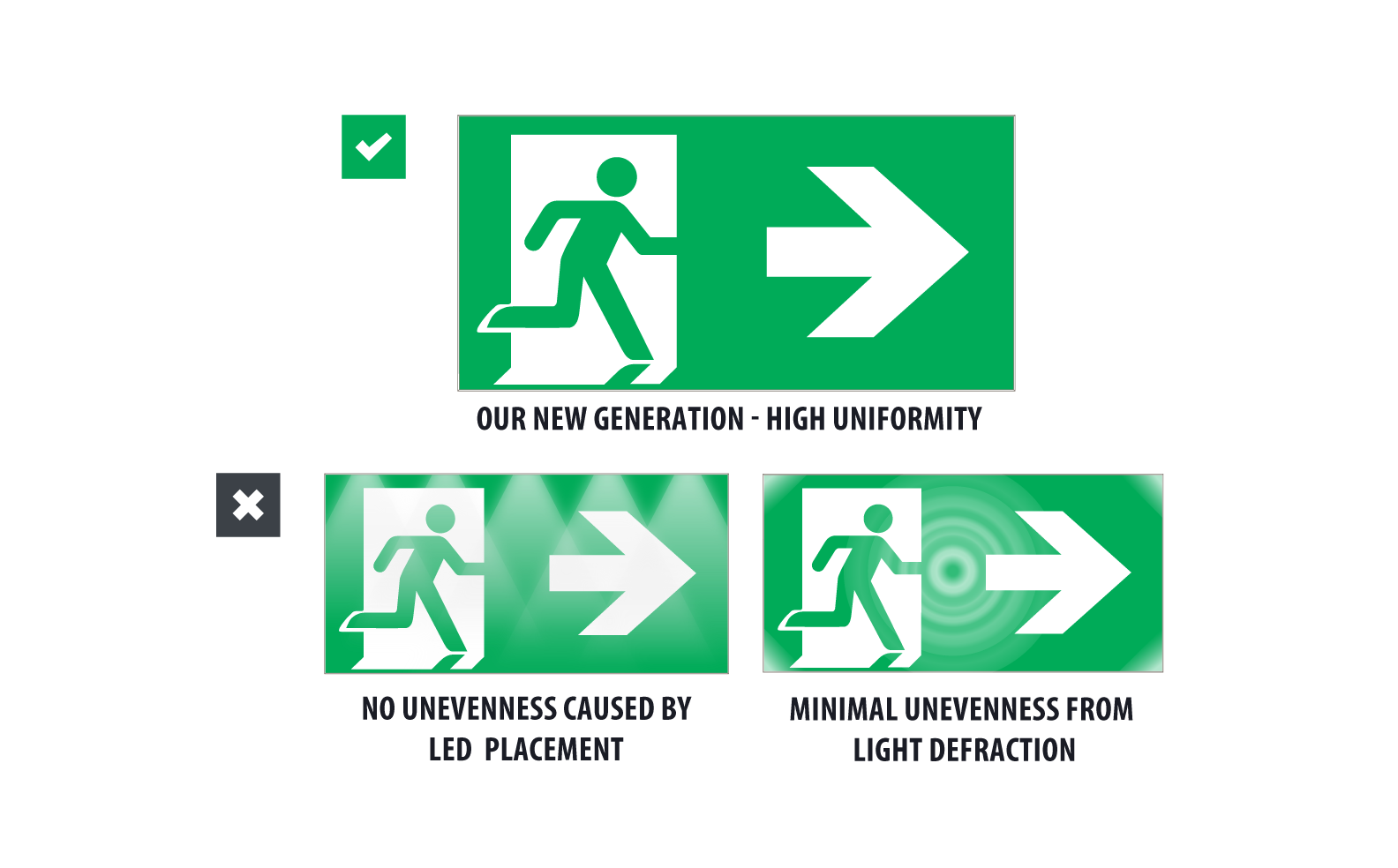 Ektor Emergency Exit Sign infographic